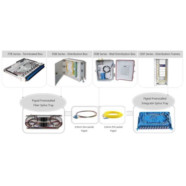 IEC Grade B1 Level LC / APC Fiber optic Pigtail set OS2 G657A1 900um Loose buffer 2 Meters LSZH High Practicability