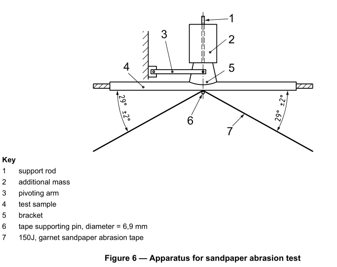 ISO 6722-1 Clause 5.12.4.1 Apparatus For Sandpaper Abrasion Test / Auto Cable Insulation Jacket Abrasion Resistance Test