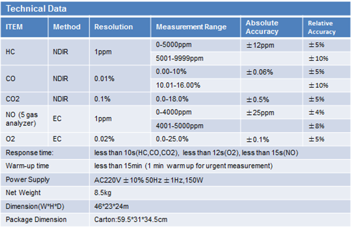 Tailor Made Automotive Test Line, Detection Equipment, Car Manufacturing Assembly Line
