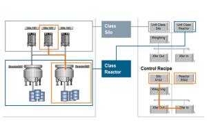 China Intelligence PLC DCS Control System Batch Control System Customized wholesale