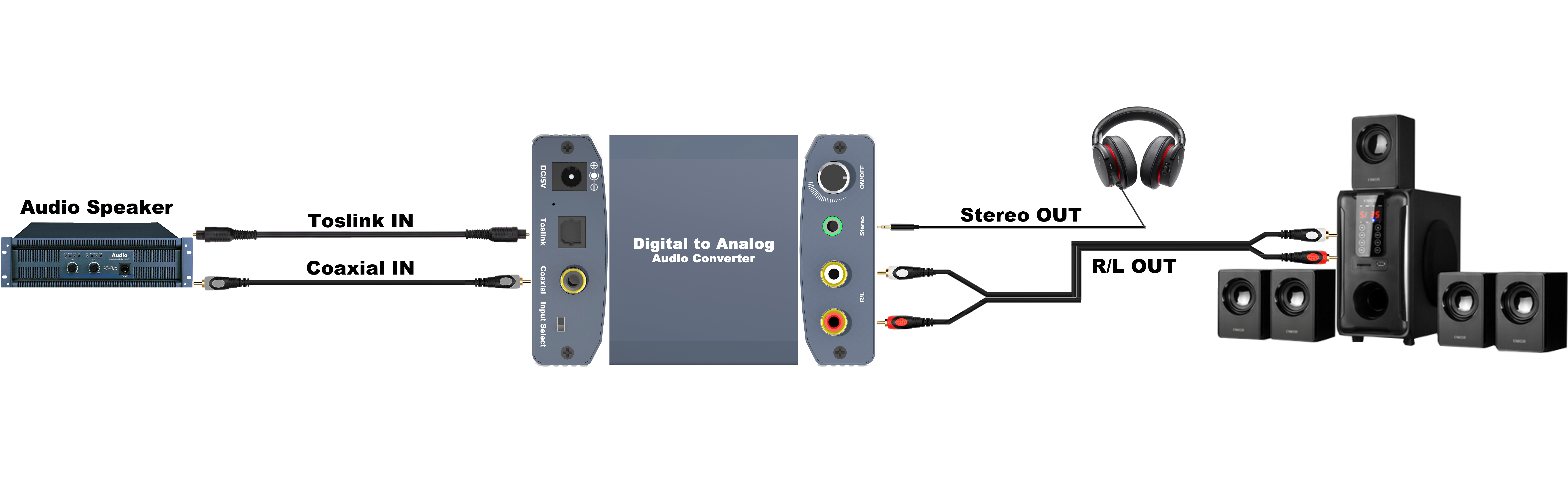 3.5mm Stereo 192KHz Digital To Analog Converter