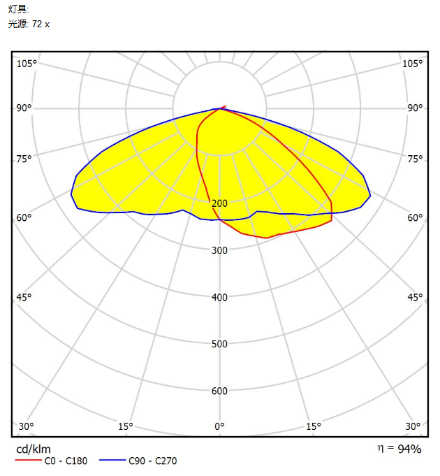 4*10 Array LED Street Light Module 180*83mm Size Lenses No UV Rays Produced