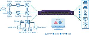 China Scale Your Network With Network Packet Broker For Load Balancing And Packet Filtering wholesale
