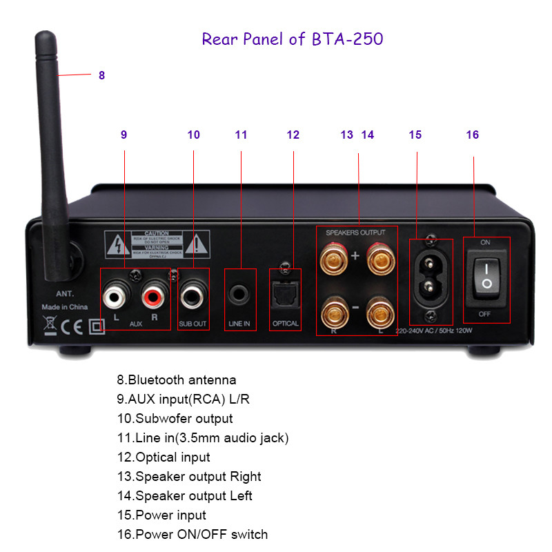 HiFi Stereo Bluetooth Audio Amplifier For Speakers Wireless Home Amp Receiver