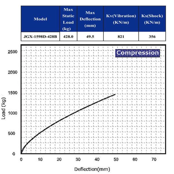 Axycal Wire Rope Vibration Isolator Energy Compressor Ship Construction