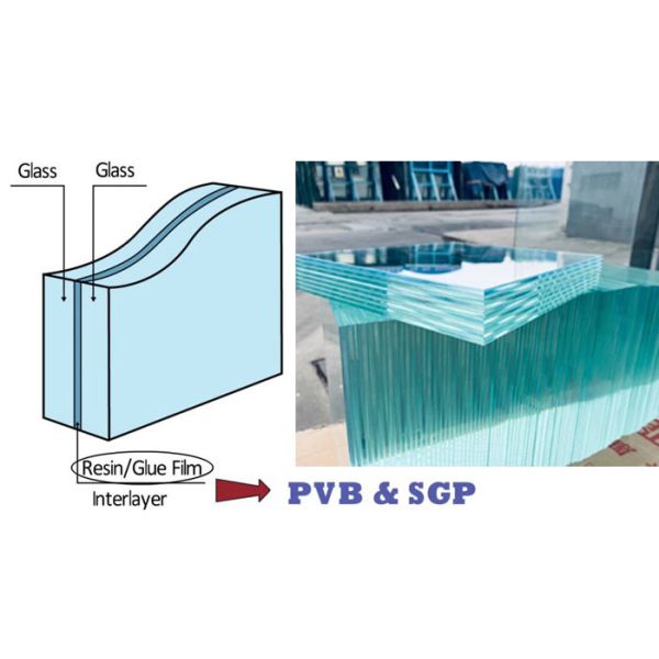 Structure of Laminated Glass Acoustic Laminated Glass 6.38mm 10.76mm Safety Laminated Glass