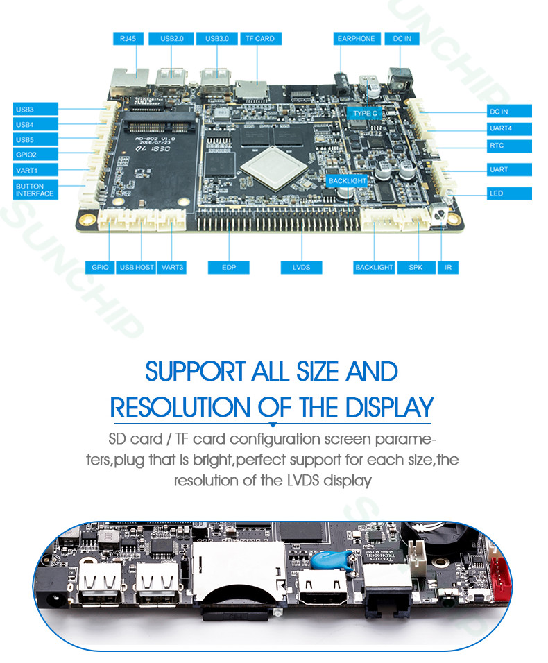 Intelligent Control RK3288 Android Board with Multi Interface Support and MIPI-DSI Display