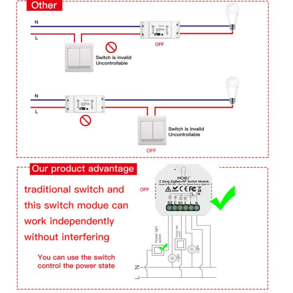 2Gang Zigbee3.0 Smart Switch Module With RF433 Function