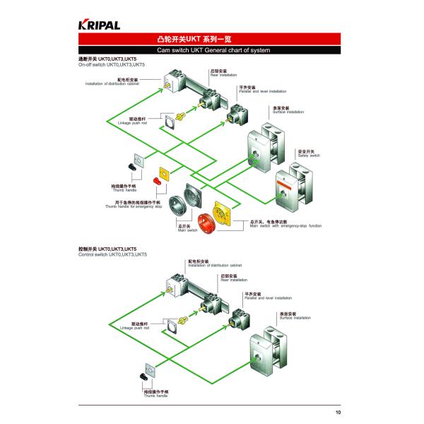 20A 3Pole IP65 Manual Changeover Cam Switch Safe And Reliable