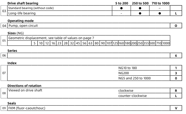 A2fo Rexroth Hydraulic Piston Pumps A2FO23/61R-PZB06 A2FO 28/61RP-PB05 A2FO16/61R-PBB06 A2fo