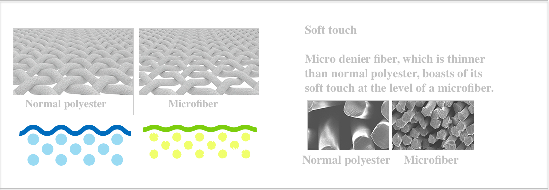 100% P Double Layer Lightweight Waterproof Fabric For Sports Wear , Eco Friendly