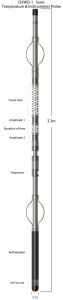 China 125-555μS/M Sonic Temperture Inclinometer Probe With Pt100 Sensor wholesale