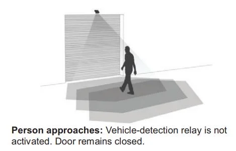 Microwave motion sensor for industrial doors