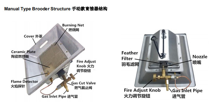 LPG Natural Gas Brooder Heater Automatic Temperature Control For Chicks
