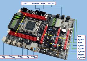 ATX Motherboard ATX-C602AH11E PCH C602 Chip 14 USB ECC DIMM 5 Slot