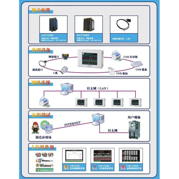 Constant Temperature Humidity Environment Test Chamber For Electronic Products IEC68