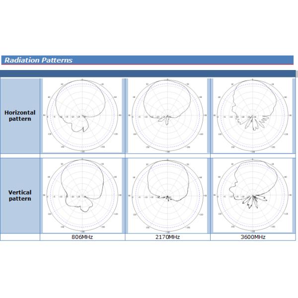50ohm Impedance Rectangular Patch Antenna , 2×2 MIMO Panel Antenna N - Female