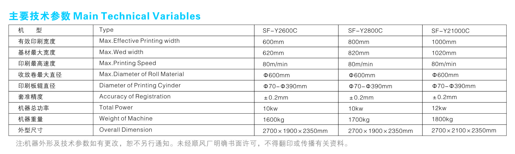 BOPP High Speed Rotogravure Printing Machine Automatic Multi Color