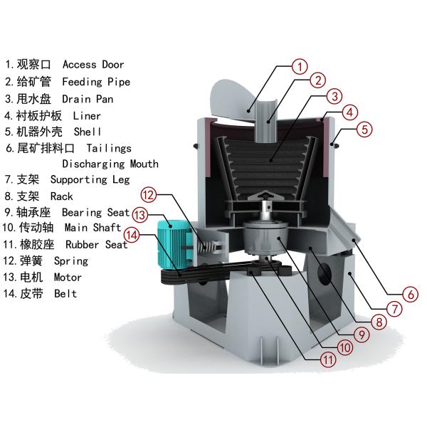 Gold Ore Heavy Black Sand Centrifugal Gold Concentrator Separator