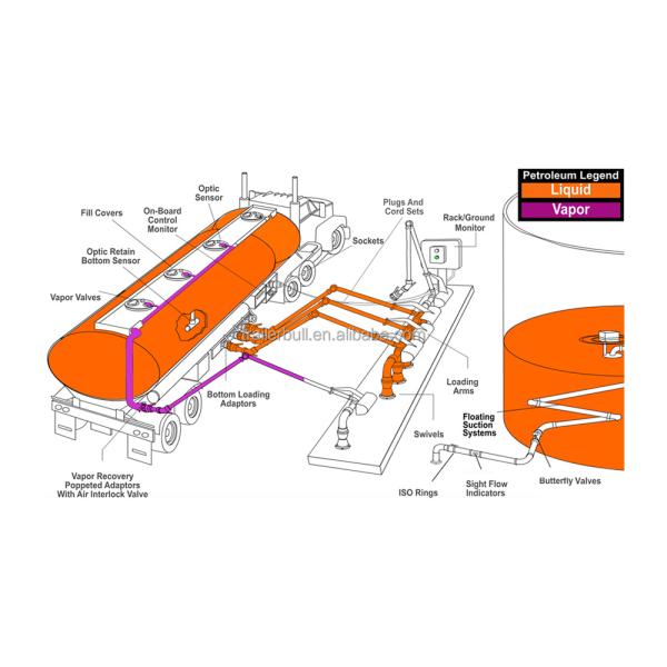 25T Tanker Truck Trailer Heavy Duty For Warm Palm Oil In Kenya