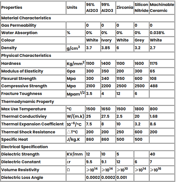 Precision Drilling Alumina Ceramic PCB – High thermal conductivity
