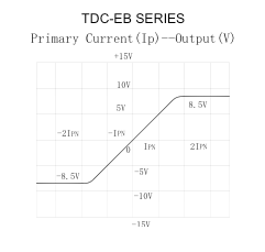 Variable Speed Drives Leakage Current Sensor Split Core Hall Effect Current Sensor