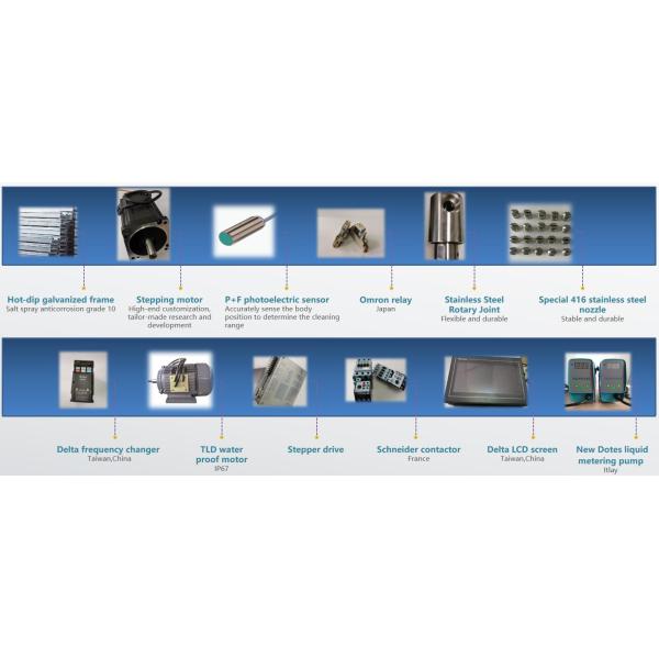 Risense Double Arm Full Automatic Touch Free Touchless Machine The Future of Car Wash