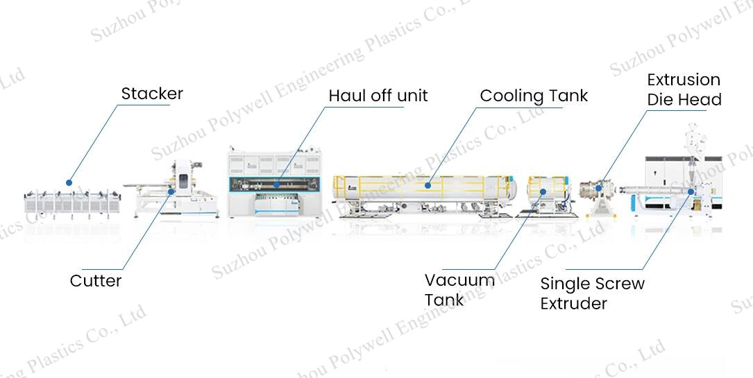 Economic Solution on Oriented PVC/UPVC Pipe Manufacturing Process Plastic Extrusion Line PVC Pipe Extruder