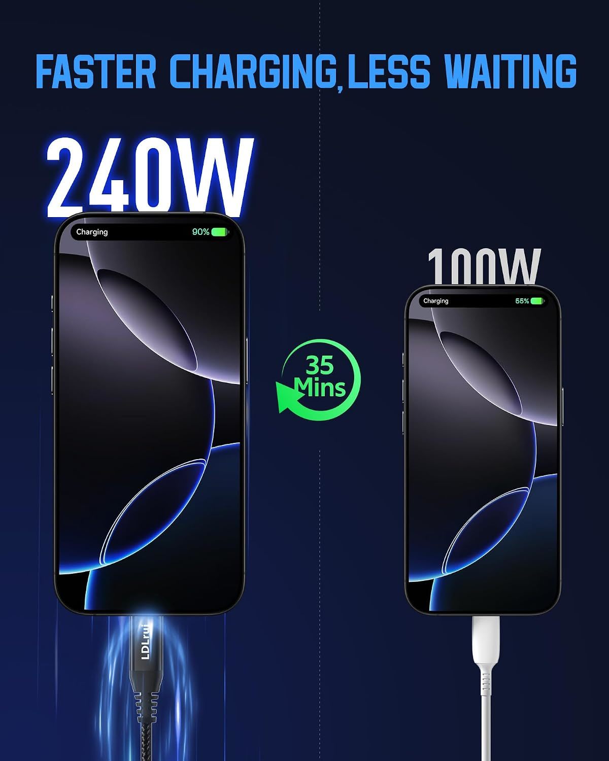 White Fast Charging Cable 480 Mbps 5A USB PD 3.1 240w Cable Compatible Thunderbolt 4 3