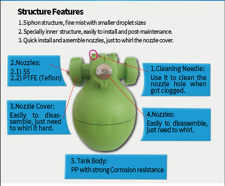 Low Air Consumption Dry Fog Industrial Humidifier cool mist humidifier for stastics electricity control 