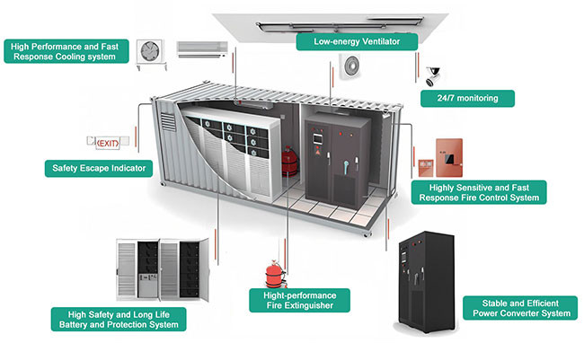 Energy Storage Container ESS Solutions 20ft Container 500kw 1000kwh LiFePo4 Battery