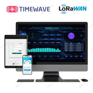 China TW-PaaS AMI Solutions Multifunctional Cross Terminal Access Management System wholesale