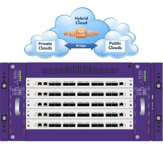 1.8Tbps Netwok Traffic Processing Network Packet Generator Data Protection Network