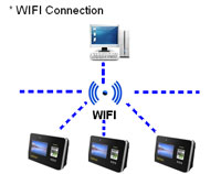 Kobotech KB-F108 Fingerprint Reader Time Attendance Only Fingerprint Device
