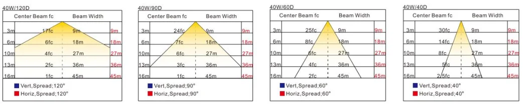 LED Explosion Proof Light Atex Certified IK10 Durable Robust Dustproof Gasoline Harsh Environment Mining Tunnel