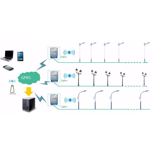 Lumileds High Power Led Street Light IP66 LUXEON LEDs Light Source