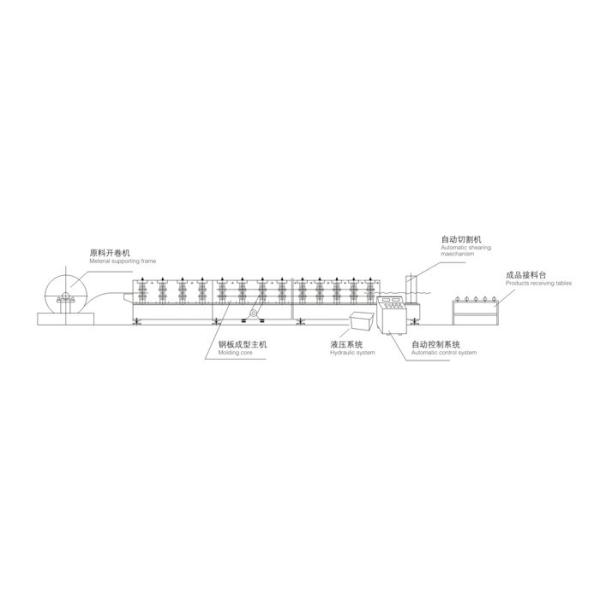 Trapezoidal Sheet Cold Roll Forming Machine PPGI Metal Roof Forming Machine