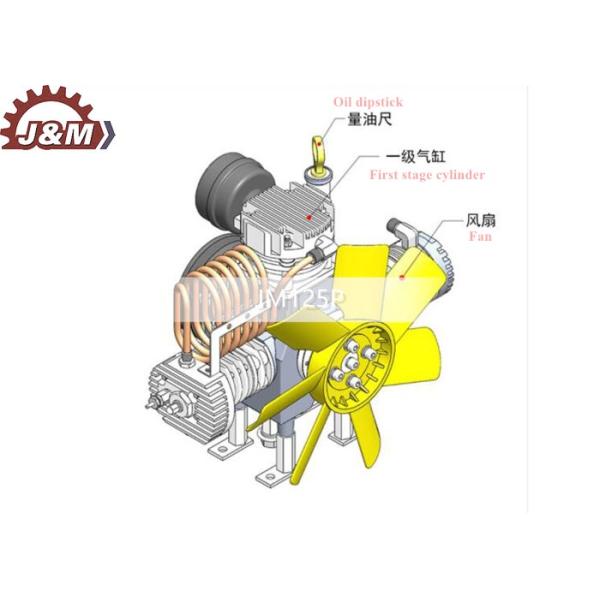 2300r/min 30Mpa 2.2 KW Three Stage Air Compressor JM125P