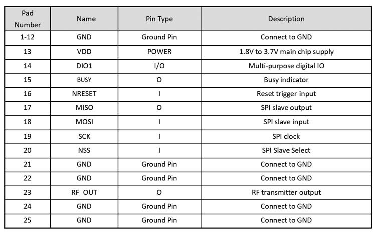 Cansec Wireless LR68NA-C SEMTECH LLCC68 Long Range Lora Module Smart Home IoT Solution 434M//868M/915M Sub-1 GHz