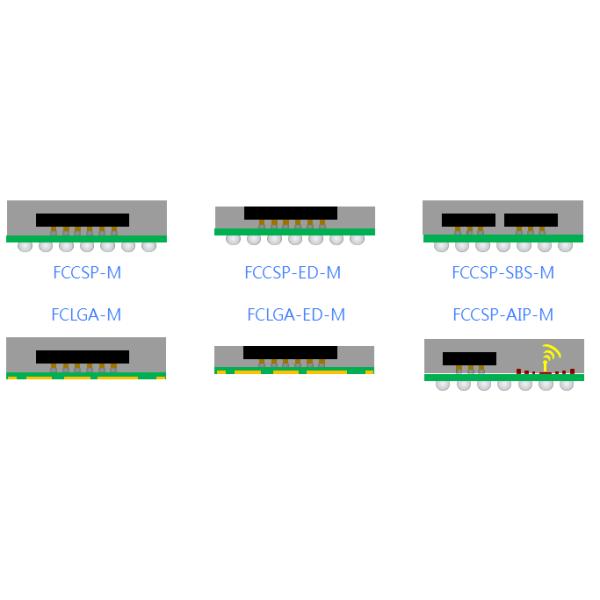 FCCSP substrate manufacture supporting China