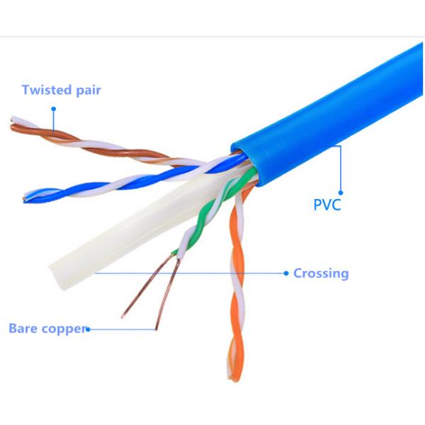 UTP CAT6A Lan Cable Fast Speed For Indoor Network