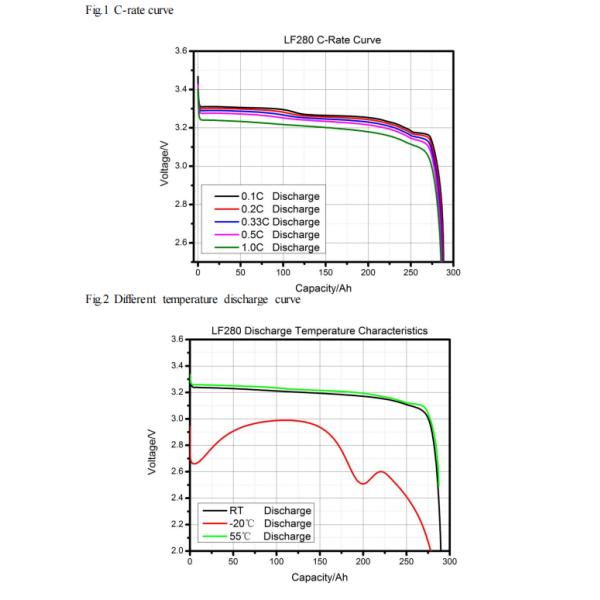LF280 Lithium Iron Phosphate Battery