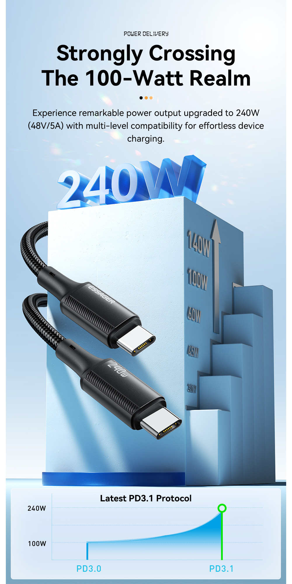 Quick Charge USB C To C Cord 240W With Tinned Copper Conductor