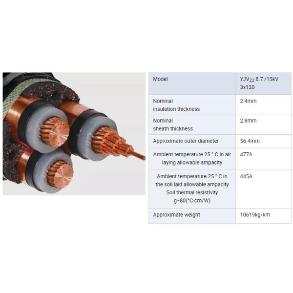 15KV XLPE Medium Voltage Cable Heat Resistant Flexible Cable GB12706 Standard