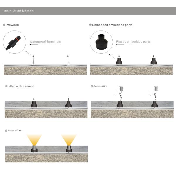 3W Side Emitting Light Mini Outdoor Wall Lights Deck Lights Inground Led Landscaping Light Exterior Lighting