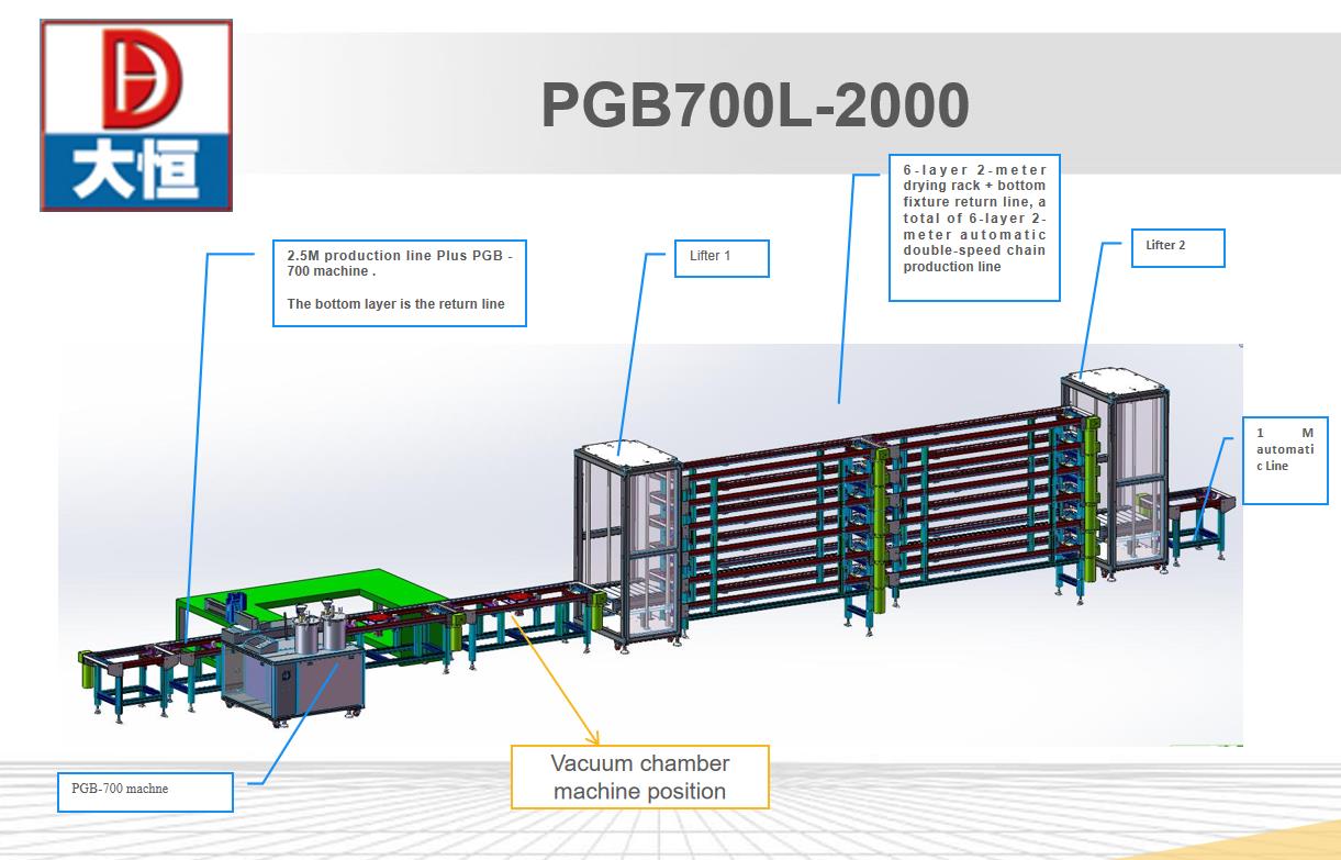3 Axis Automatic Ab Glue Potting Machine Conveyor Robot Led Lamp PU Silicone Resin Dispensing and AB Filling Machine