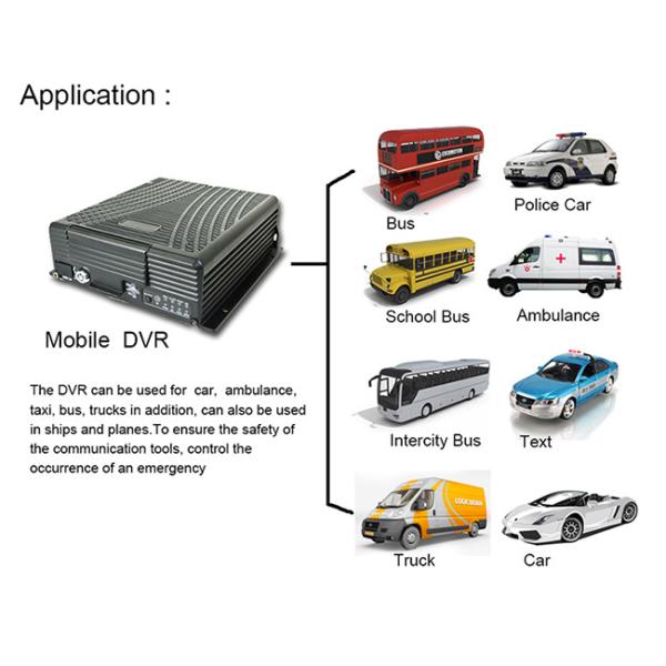 3G WIFI HDD Mobile Dvr , 4Ch GPS Mobile DVR Digital Video Recorder Aviation Connector