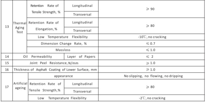 Bondsure® APP Torch Applied Modified Bitumen Waterproofing Membrane