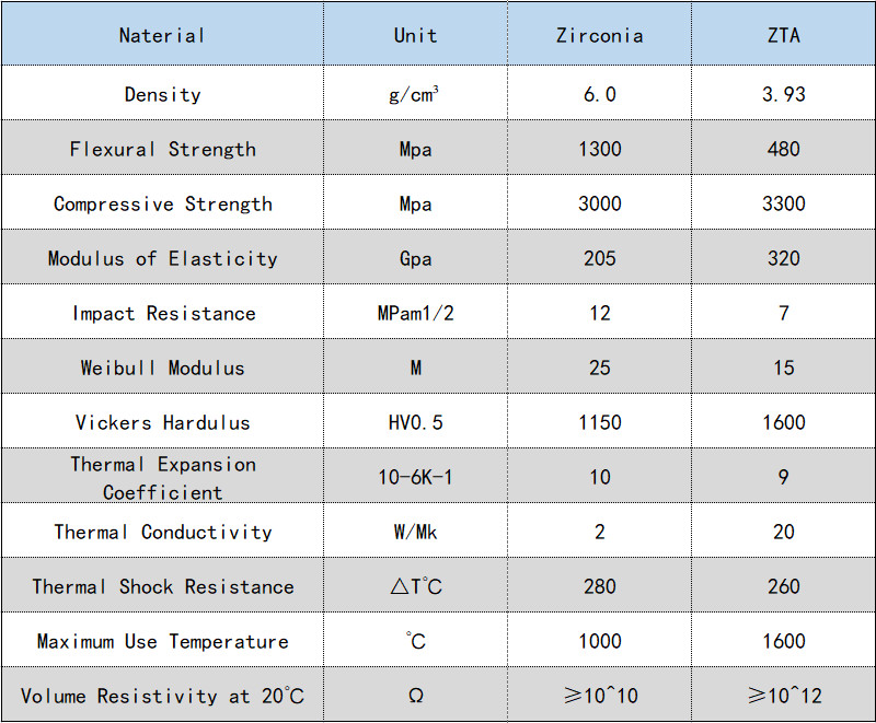 Structural Ceramic The Ultimate Solution for Industrial Components with Custom Properties