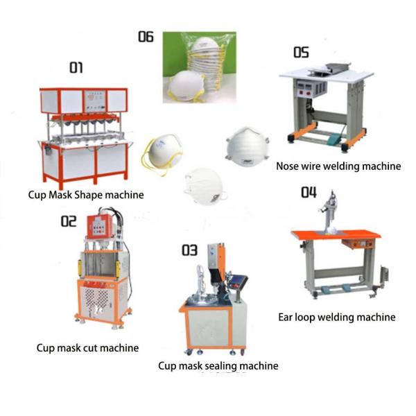 9KW N95 Mask Making Machine